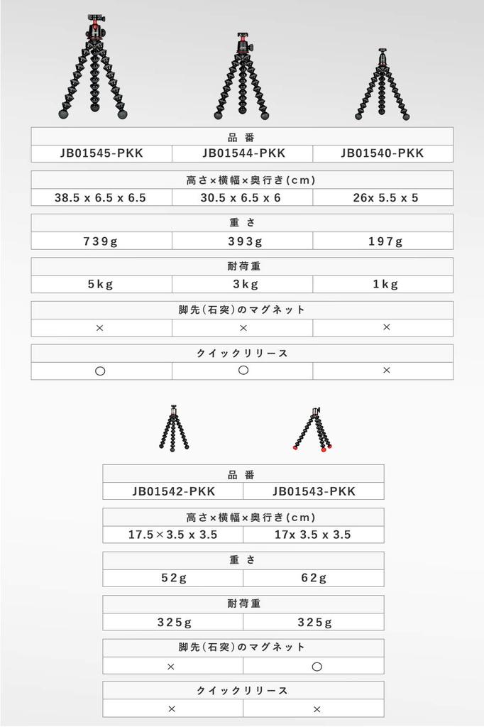 JOBY Camera Mini Gorillapod 1K Грузоподъемность Гибкая беззеркальная головка Штатив, Штатив, Комплект, 1 кг, Штатив, Камера, В комплекте, Черный/угольный JB01540-PKK