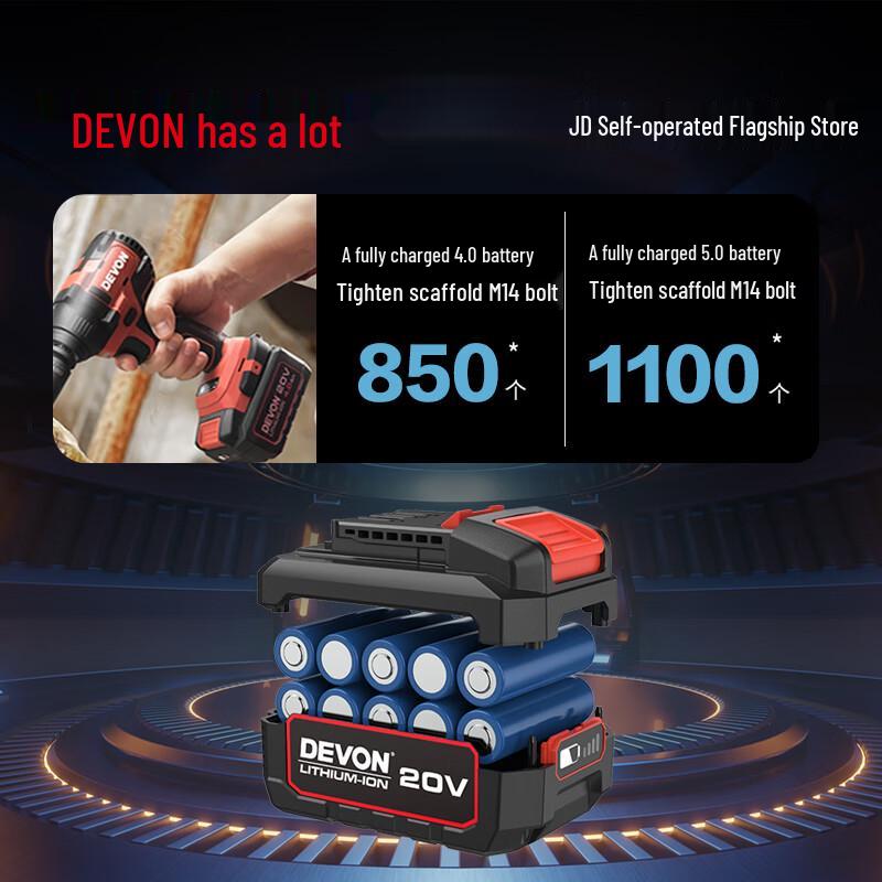 Бесщеточный аккумуляторный гайковерт Devon 20V, крутящий момент 350 Н·м, штепсель CN (адаптер в комплекте)