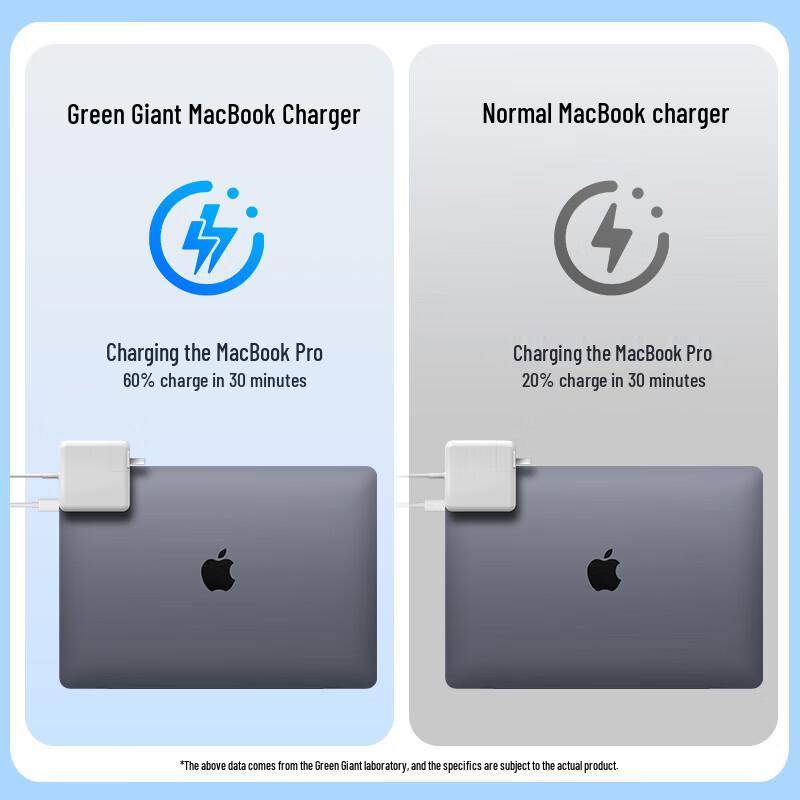 llano Зарядное устройство GaN 85 Вт для MacBook Pro