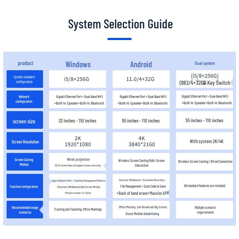 Interactive Teaching Flat Panel Display (CN version)
