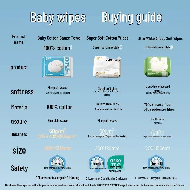 DeYou Pure Cotton Dry & Wet Facial Wipes - 6 Packs