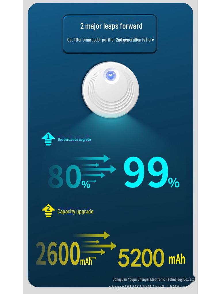 Перезаряжаемый умный очиститель запаха домашних животных: Наполнитель для кошачьего туалета и дезодорант для собак для устранения запаха мочи