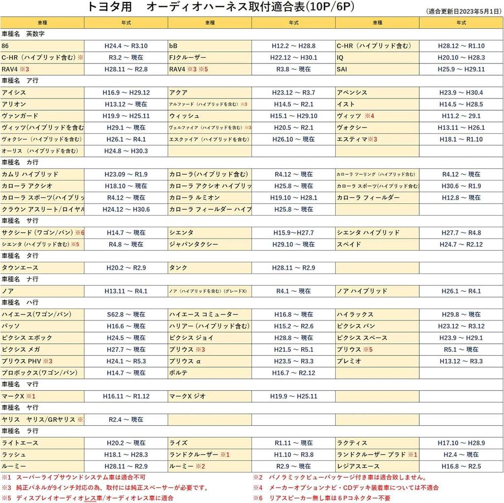 [Gn001] Toyota Daihatsu Аудиопроводка Аудиожгут Аудиопроводка (10P / 6P) [Приус Хайс