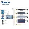 Shenou SOC5080-MSA600-SA Multi-Service Access Platform (CN version)