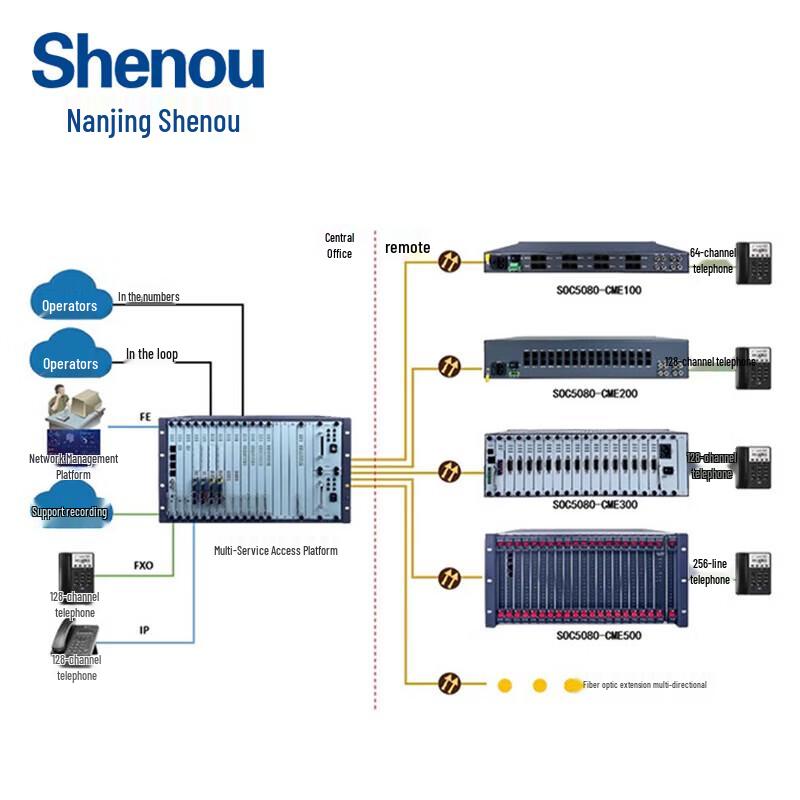 Shenou SOC5080-MSA600-SA Multi-Service Access Platform (CN version)