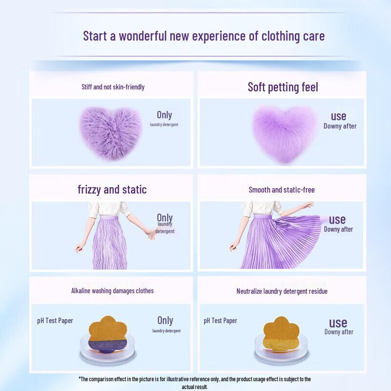 Colgate 360 Sensitive Gum Care Toothpaste & Fabric Softener Bundle