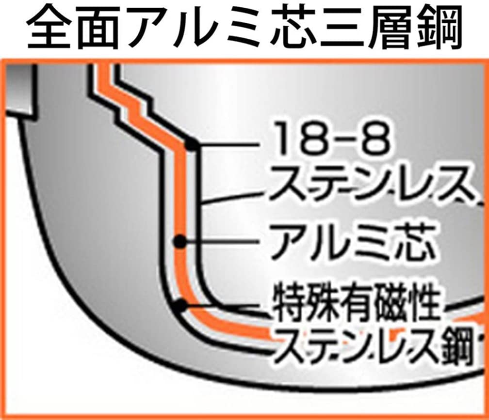 Miyazaki Seisakusho Посуда для паэльи, изготовленная для индукционной плиты, 21 см, Япония, 5-летняя гарантия, Совместимая, Легкая, OJ-68