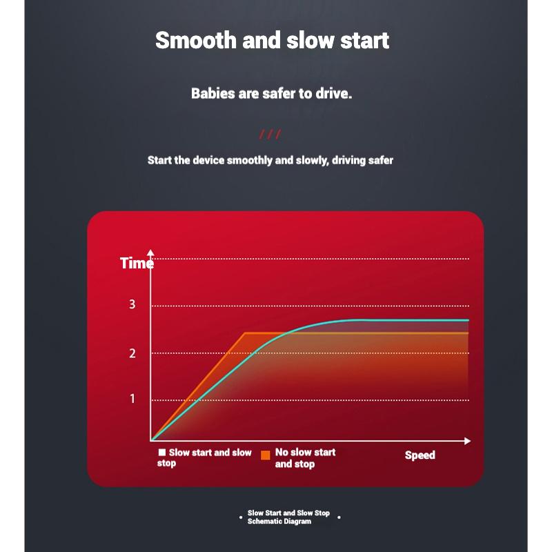 Детская электрическая четырехколесная игрушечная коляска для бездорожья с дистанционным управлением, двойным приводом и музыкальной светодиодной подсветкой Bluetooth