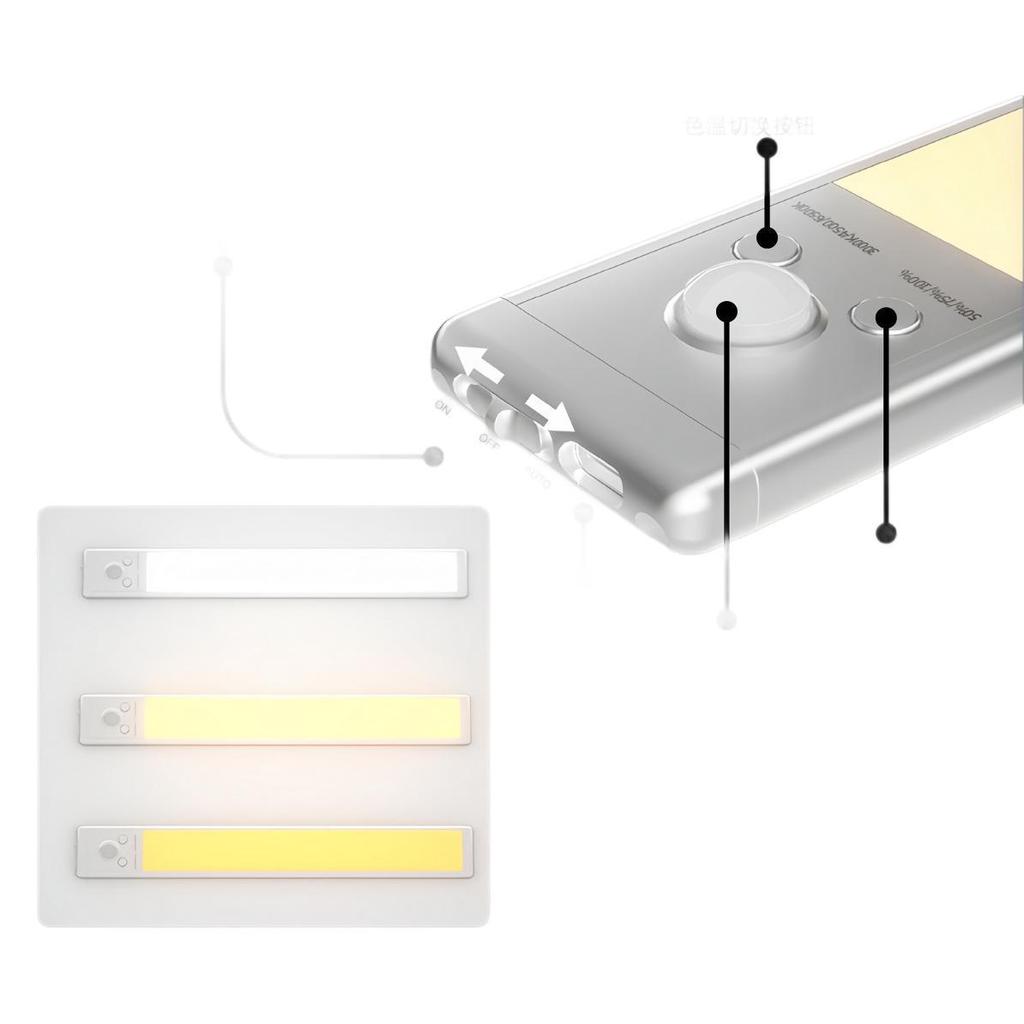 Ultra-thin LED Sensor Light: Human Motion-Activated, Self-Adhesive, Rechargeable Night Light for Cabinets and Displays