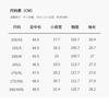 Temperament thin style slimming short-sleeved shirt for women in summer 2026