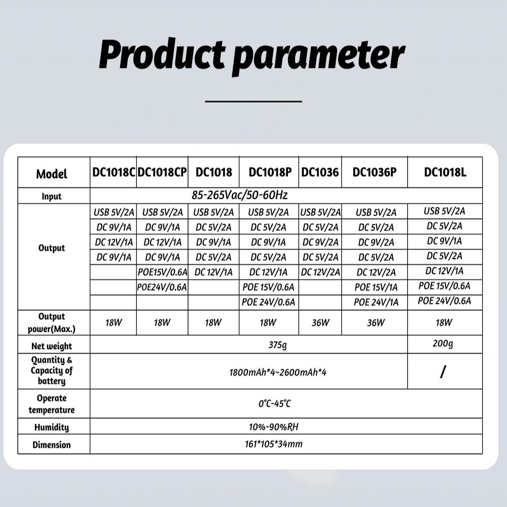 Резервный аккумулятор UPS 5 В 9 В 12 В 2 А 15 В 24 В 1 А выходной источник бесперебойного питания для IP-камеры Wi-Fi