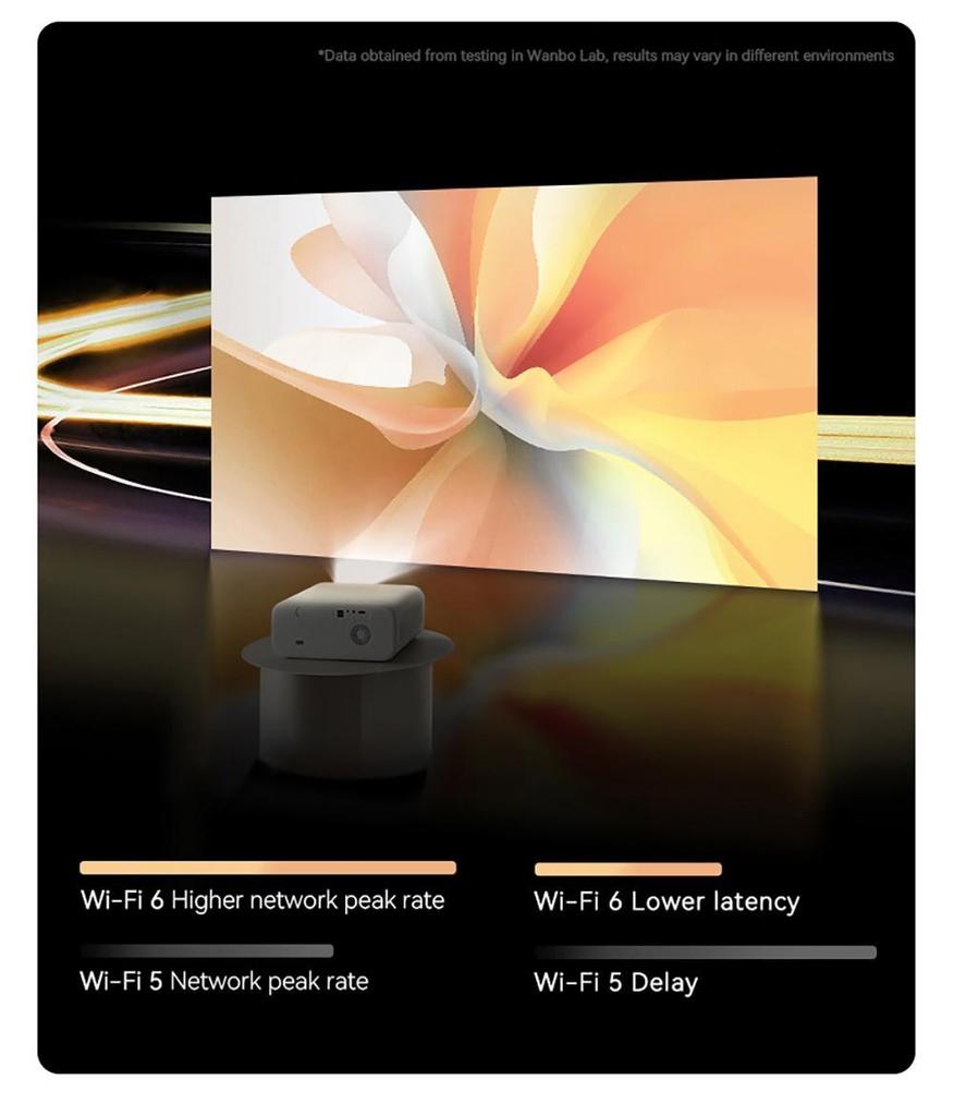 ЖК-проектор Wanbo X5, 1080P, 1100 ANSI люмен, автоматическая коррекция трапецеидальных искажений, двухдиапазонный Wi-Fi 6, 1 ГБ/16 ГБ, Bluetooth 5.0