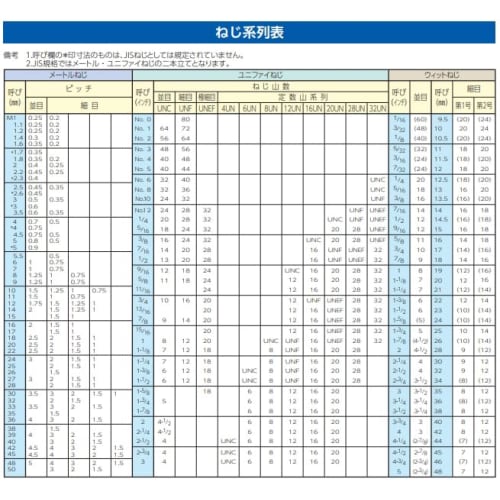 ESCO M7.0 Hex Nuts, Type 2 (Stainless Steel/4 Pieces) EA949ST-7