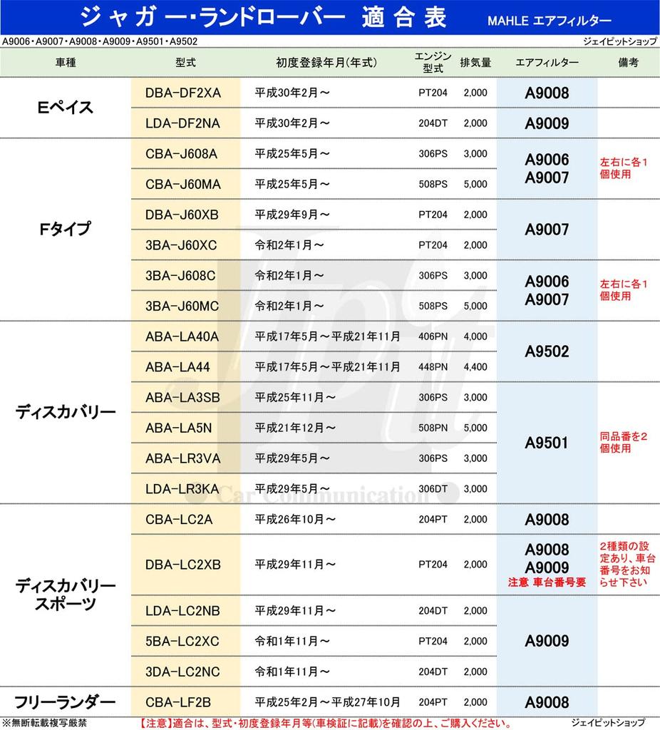 MAHLE Воздушный фильтр для Land Discovery Range Rover Freelander 2 и HSE MAHLE Пожалуйста, подтвердите модель и номер шасси Сделано оригинальным фильтром
