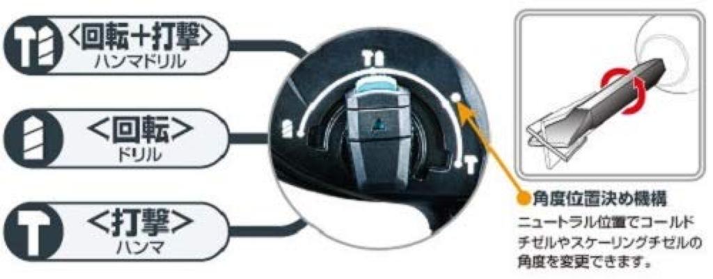 Makita HR244DZK Cordless Hammer Battery Charger Sold Separately Drill, 18V, 24mm, Chiselable, SDS+,