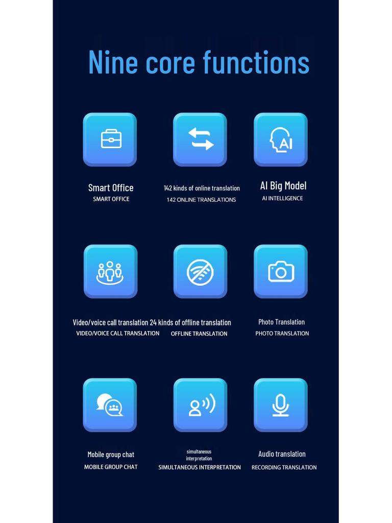 AI-Powered Multilingual Translator for Meetings and Travel