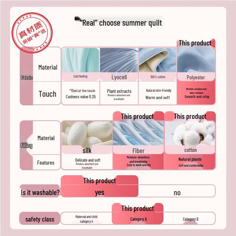 Jie Li Ya Xinjiang Cotton Washable Summer Air Conditioning Quilt