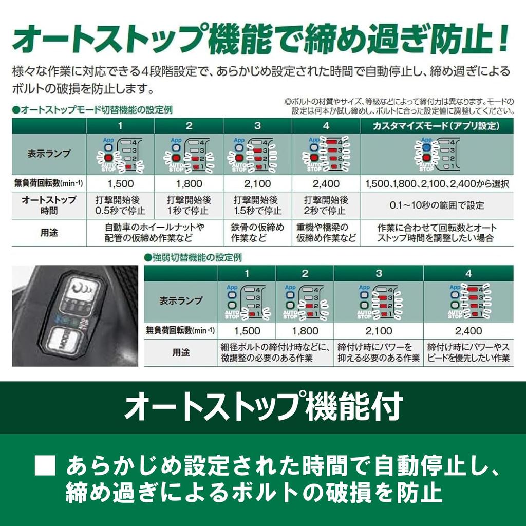 HiKOKI 36V аккумуляторный ударный гайковерт максимальный крутящий момент квадратный привод 19 мм совместим с приложением HiKOKI TOOLS хранилище продается отдельно 630 Н м
