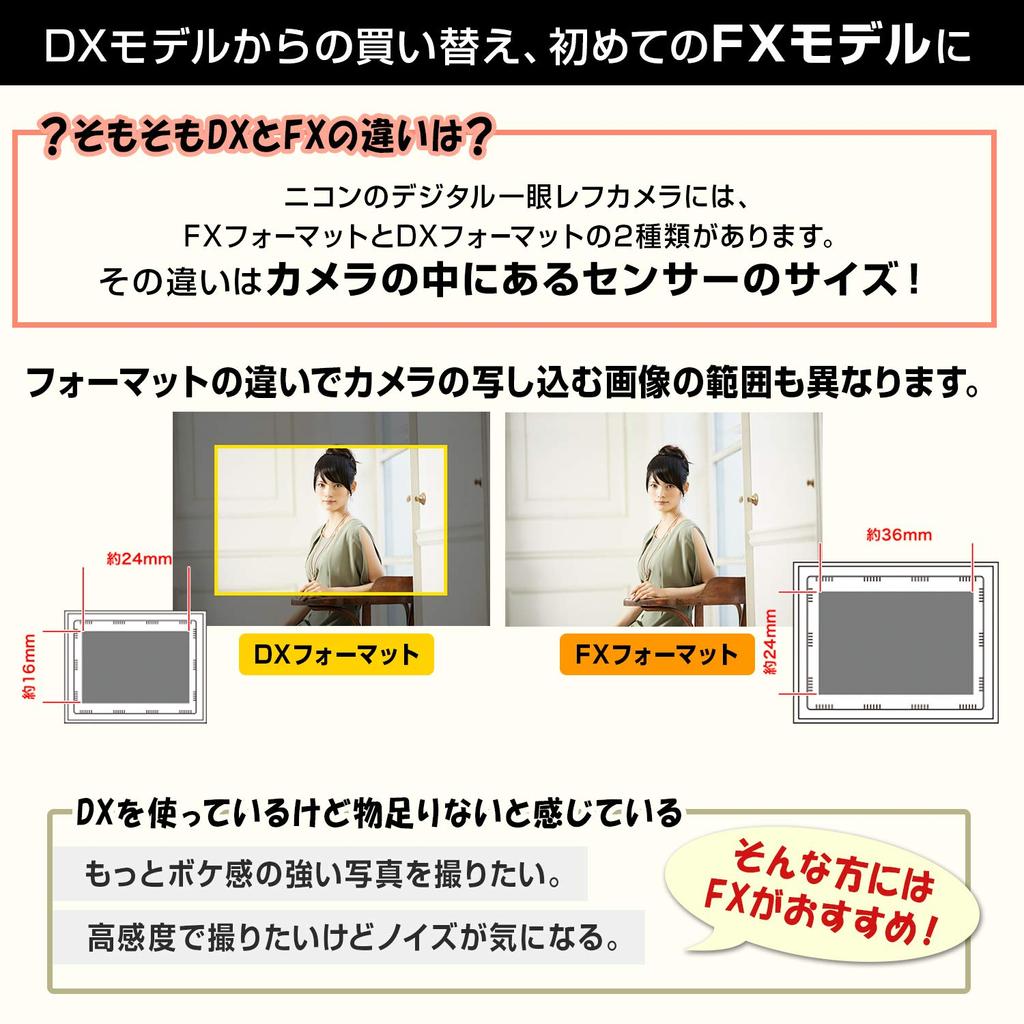 Цифровая зеркальная камера Nikon D750 с одним объективом