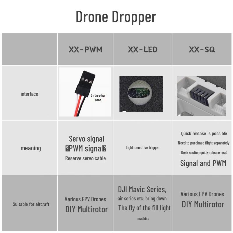SD Series 4-Channel Drone Payload Release System