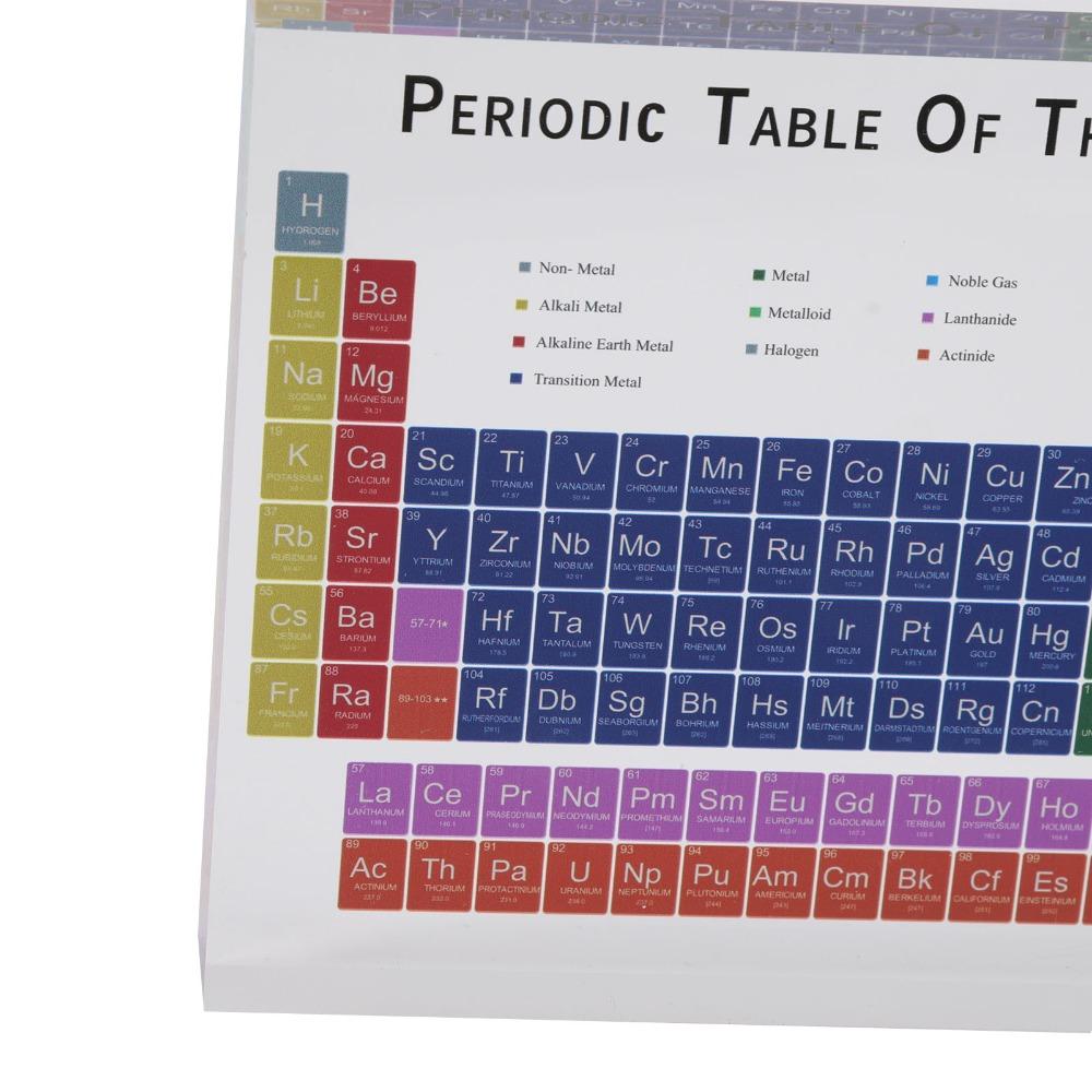 colorful Educational Periodic Table Acrylic Modern Acrylic Periodic Table bedroom