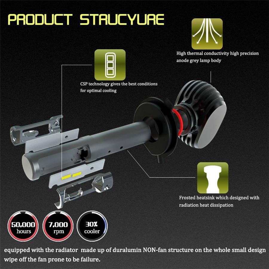 2 шт. H11/H8/H9 Белые Светодиодные Лампы Высокой Мощности H11 Ближний Свет + 2 шт. H11 H8 Светодиодные Лампы Противотуманного Света Комплект для Переоборудования