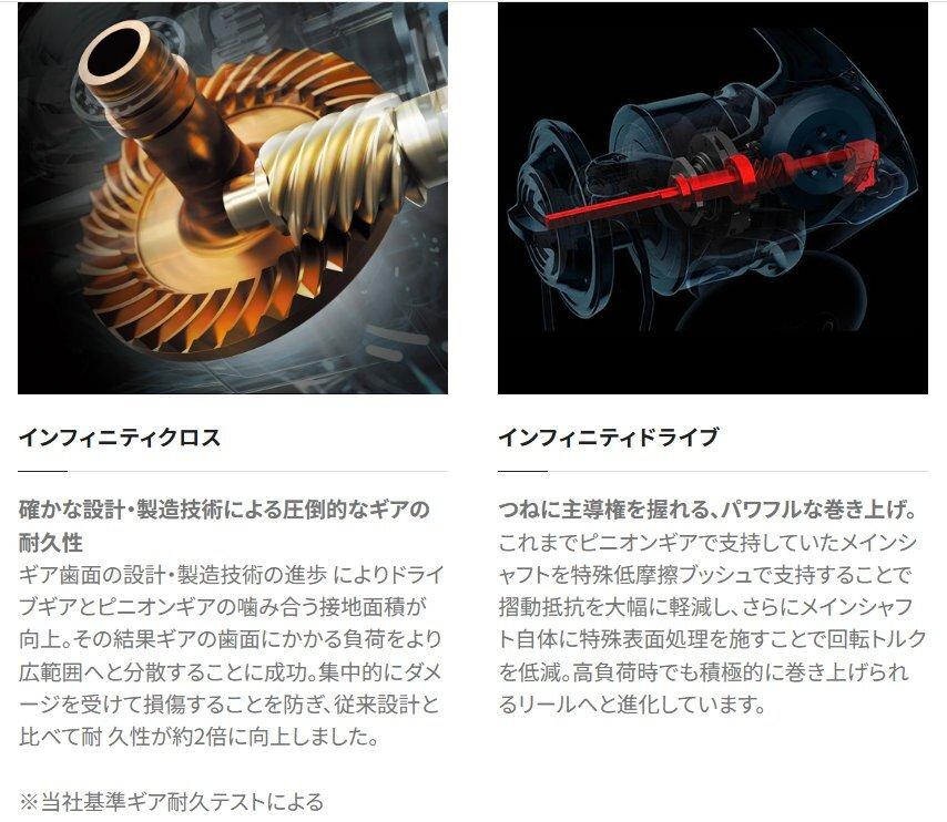 Shimano 23 Vanquish 4000MHG