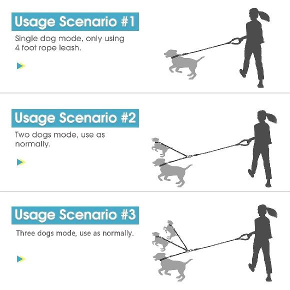 Поводок для 3 собак без запутывания, Прочный поводок для нескольких собак с амортизирующим банджи-шнуром и съемной ручкой для питомца