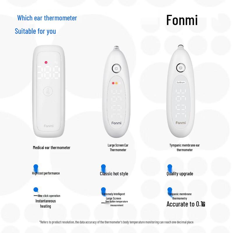 FANMI Large Screen Digital Ear Thermometer