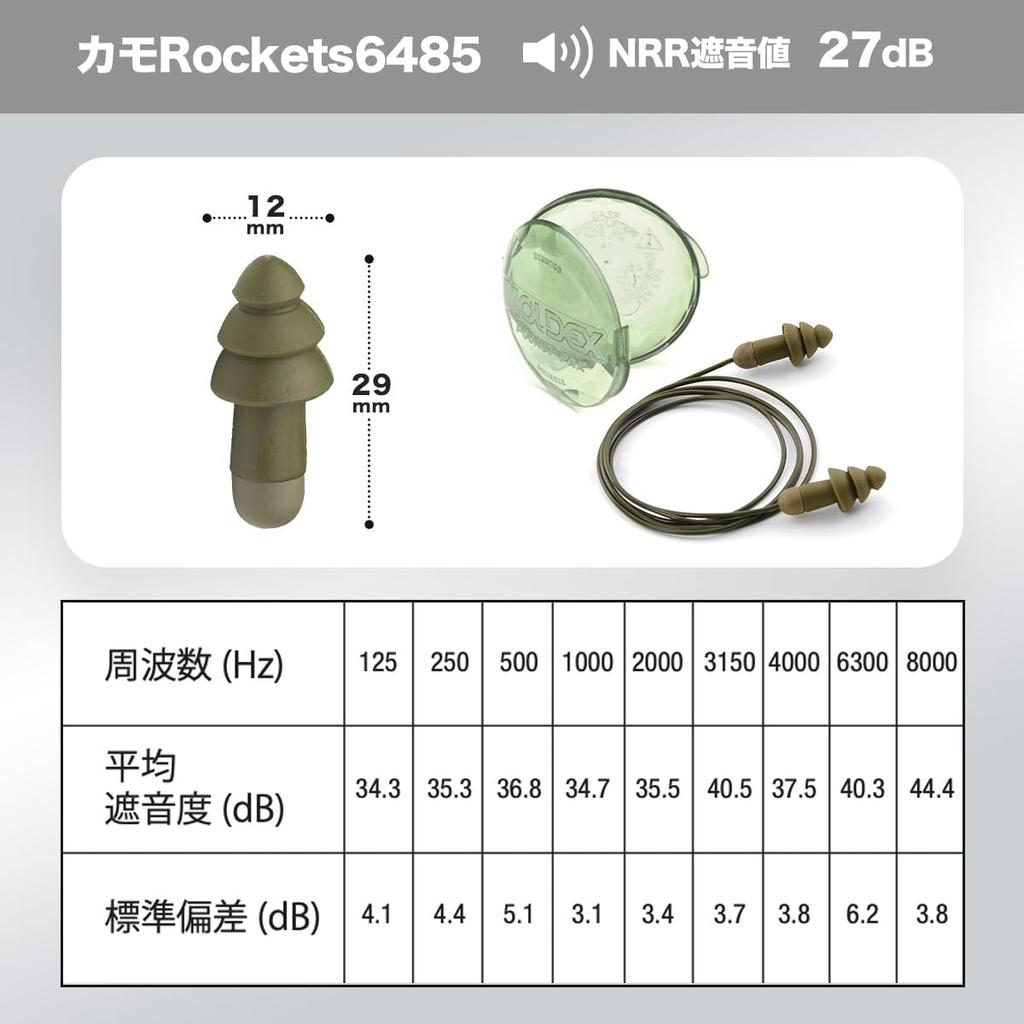 MOLDEX CamoRockets 6485 Примерно 50 Сон Храп с Футляром Беруши, Пары, на Шнурке, Звукоизолирующие, Помощь, Снижение, Многоразовые, Моющиеся,