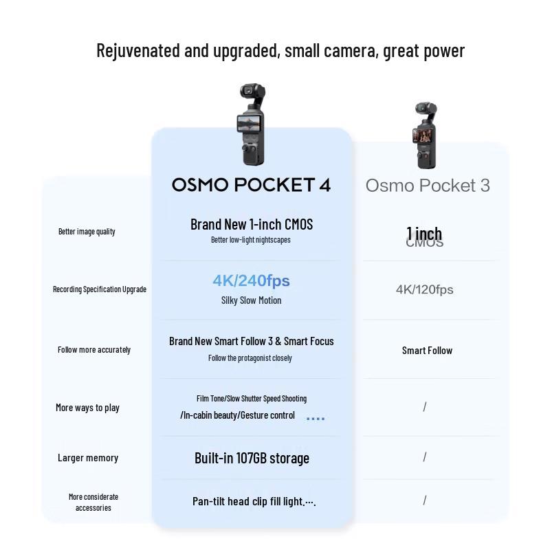 DJI Osmo Pocket 4 Карманная камера с 1-дюймовым сенсором (Китайская версия)