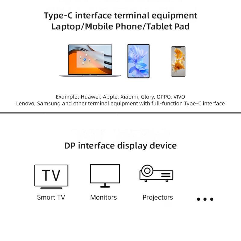 HdoorLink Usb C To Displayport Cable 8K Type C To DP 1.4 Cable 8K 60Hz Thunderbolt 3/4 Adapter for Macbook Pro Iphone15 Huawei