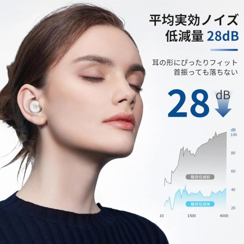 Ear Plugs for Sleeping Sound Insulation Noise Reduction 40dB Good Sleep Sleep Goods Noise Countermeasures Relax Hearing Protection Plane Study Snoring