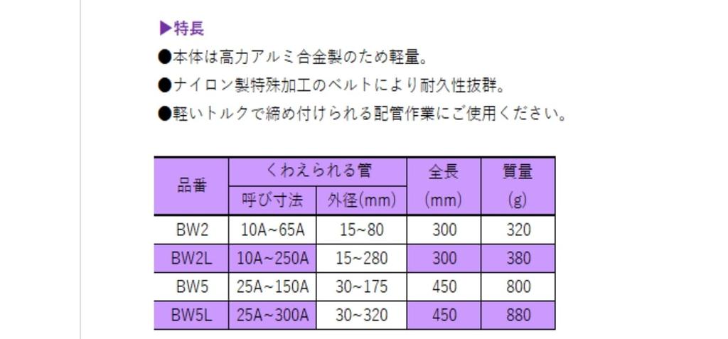 Super Aluminum Belt Wrench Fits pipes with outer diameters of (Scratch-Free) 30-175mm