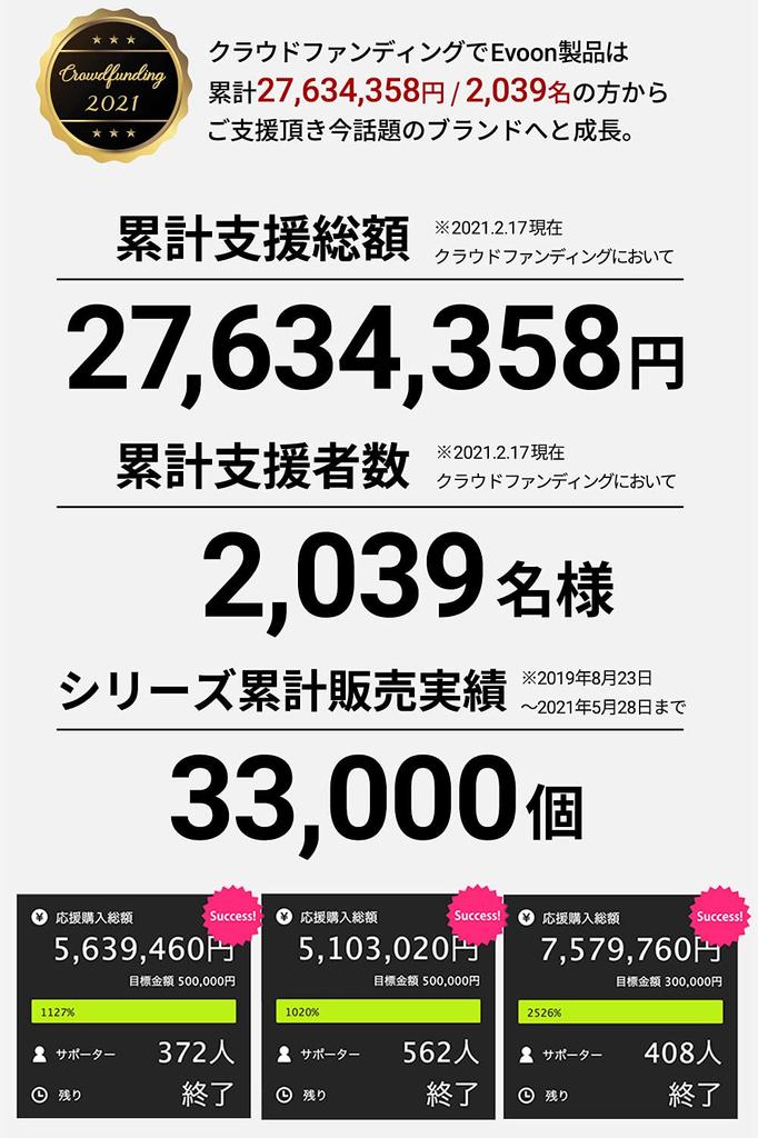 Evoon Rain Waterproof Backpack Cover with Expandable Compatible with Business Rain Black Cover, Function, Multi-Purpose Backpacks, Protection,