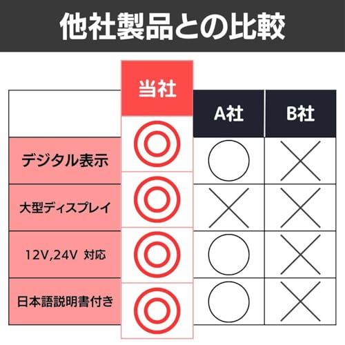 Car Battery Checker Car Battery Battery Tester Battery Check Test Car Motorcycle CCAS Capacity Tester 12V 24V (Red)