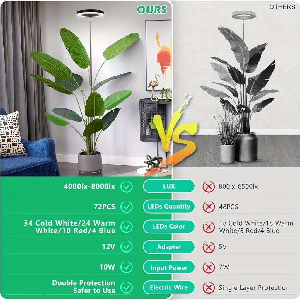 Adjustable Full-Spectrum Plant Grow Light: Perfect for Indoor Plants - USB Powered