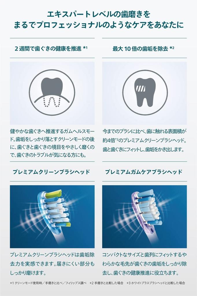 Philips Electric Toothbrush Sonicare Expert Clean Case 2 (Portable Rechargeable/Travel Included, Pack) HX9692/21 Black/White