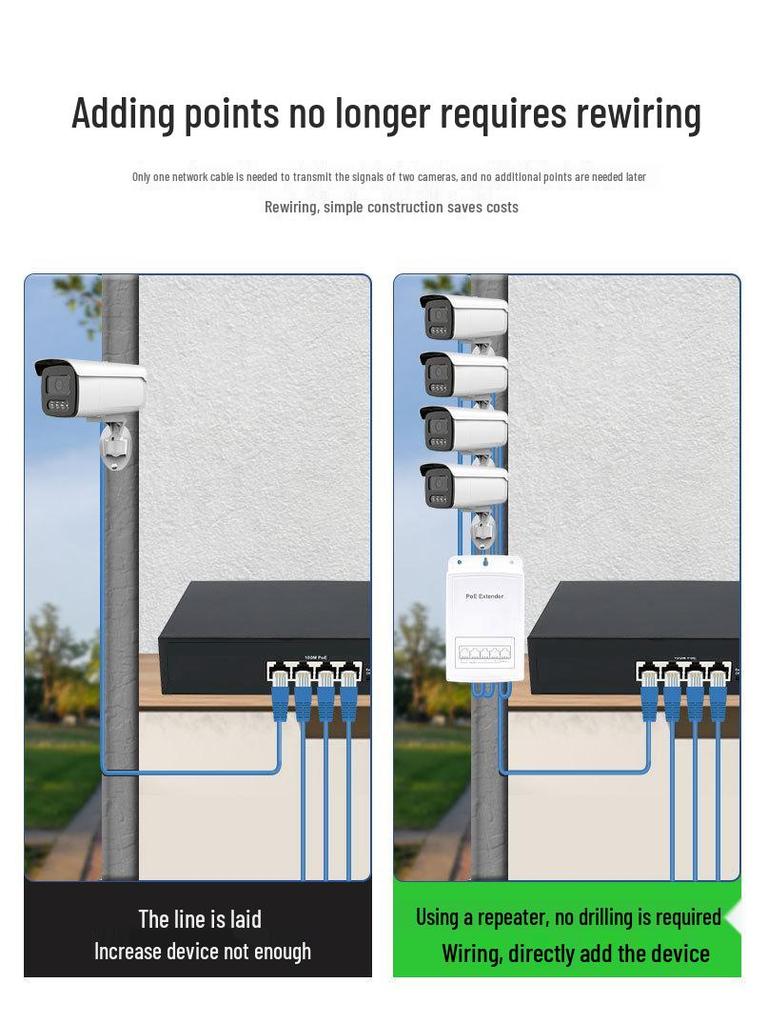 Стандартный водонепроницаемый PoE-ретранслятор 1-к-4 для камер и расширителей точек доступа.