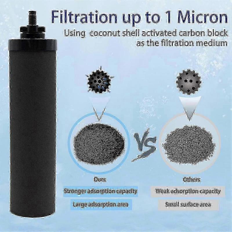 4Pack BB9-2 Replacement Filters, Activated Carbon for Gravity-Fed Water System less