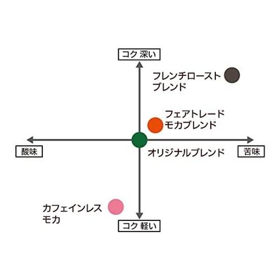 Кофейня Ogawa Набор органических сортов Drip 30 чашек