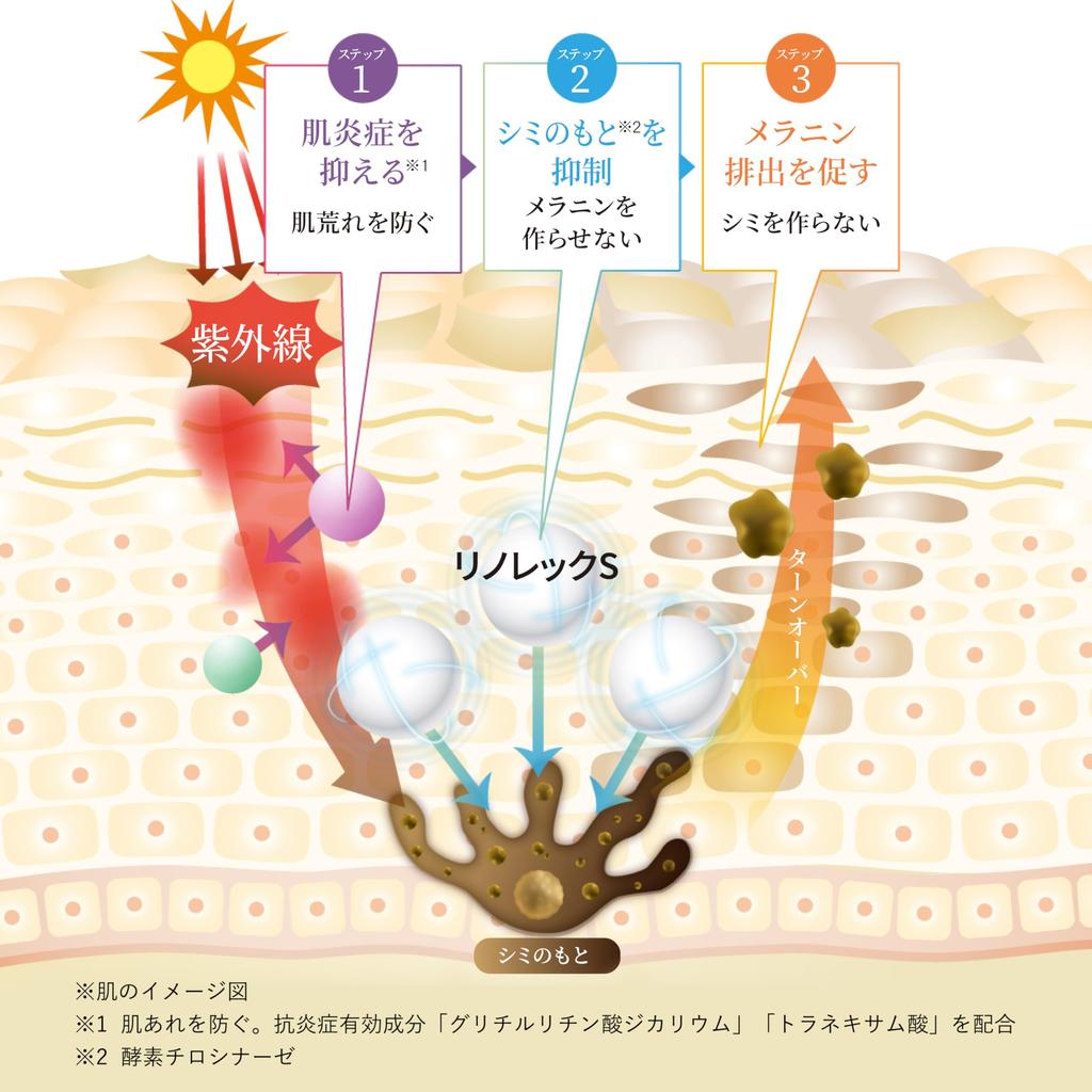 Sunstar Лечебная отбеливающая сыворотка Equitance White Essence T 15 г Отбеливающая Увлажняющая Транексамовая кислота Линолевая кислота [квази-лекарство] Против пятен