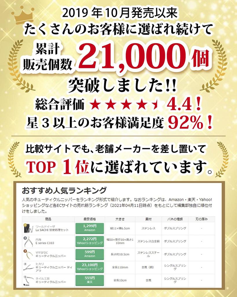 Набор SACHI для кутикулы: кусачки, пушер, пилка, кусачки