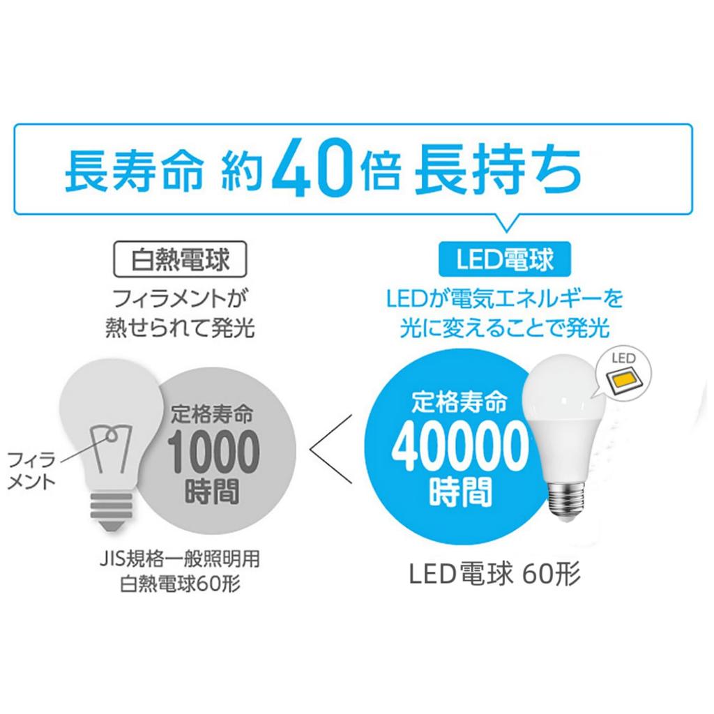 Диаметр основания диммера светодиодного света эквивалентен 60 Тип лампы эквивалентен цвету лампочки Общий свет совместим с герметичным совместим с