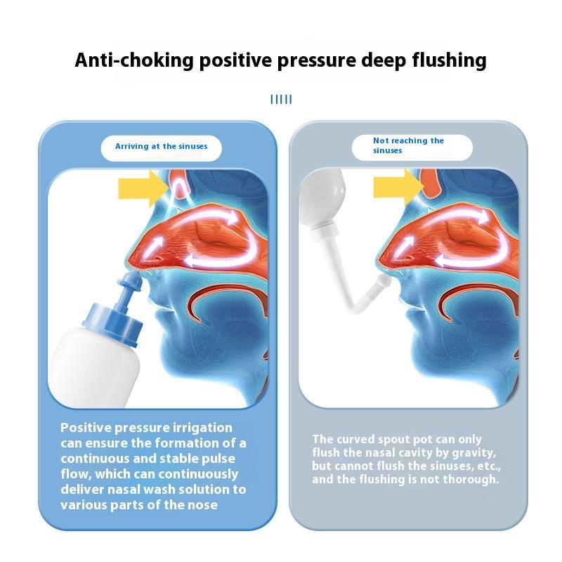 240/250 мл Очиститель для промывания носа Назальный ирригатор Бутылка для промывания Защита для носа Предотвращение аллергического ринита Синусита Взрослый Ребенок Пот Нети