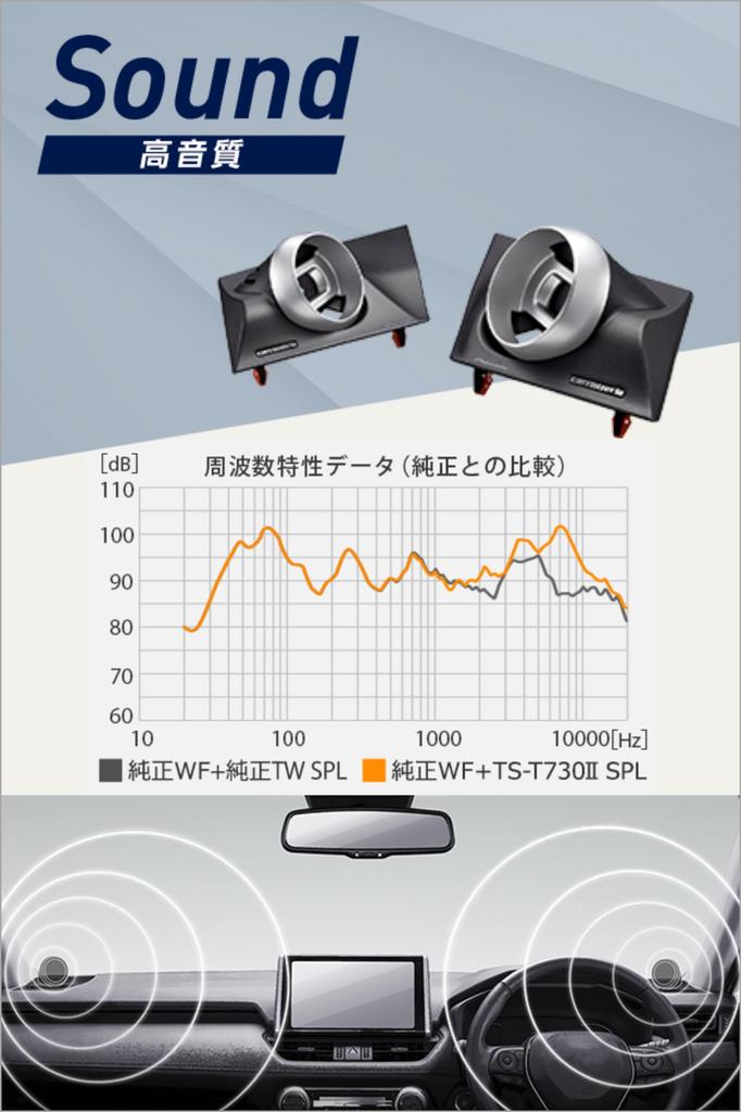 Pioneer Pioneer Акустическая система Улучшение качества звука Элемент Комплект для установки твитера для Corolla Cross Carrozzeria UD-K305