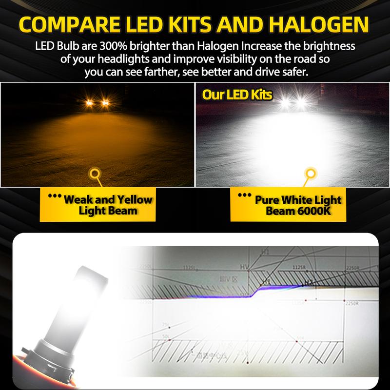 2/4Pcs For Jeep Patriot 2010-2017 Car Front LED Headlights 18000LM Hi/Low Beam Headlamps + 6000K Bright White Fog Light Bulbs