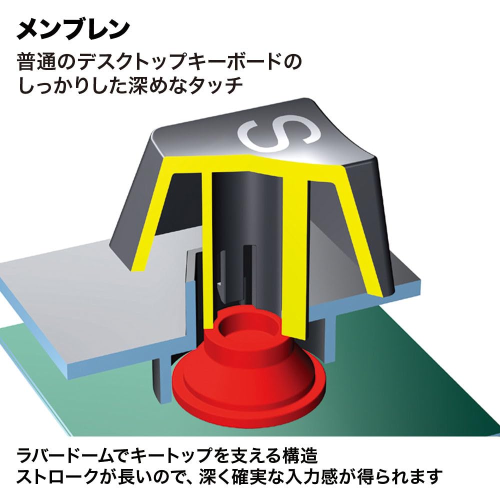 Sanwa Supply NT-17UBKN USB Цифровая клавиатура, Черная