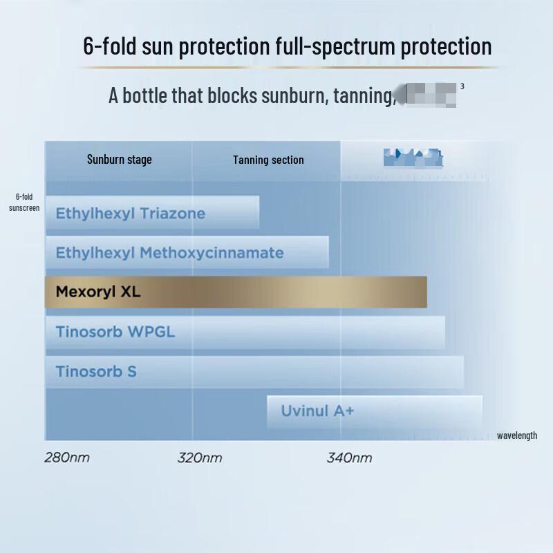 L'Oreal UV Defender Daily Care Sunscreen Gift Set