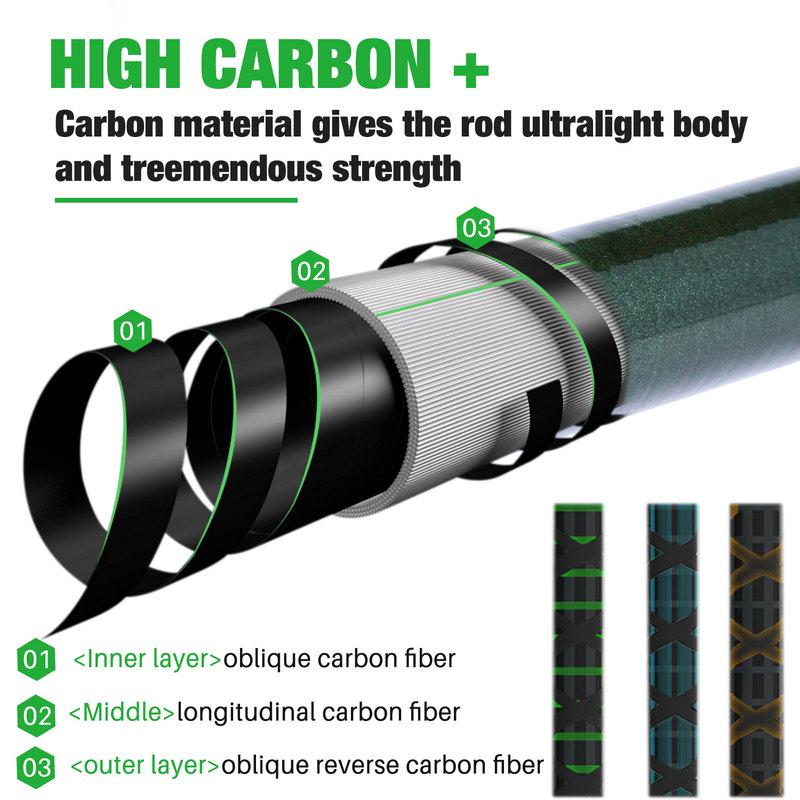 Спиннинговая удочка из углеродного волокна 1,8-2,4 м удочка для спортивной рыбалки на открытом воздухе